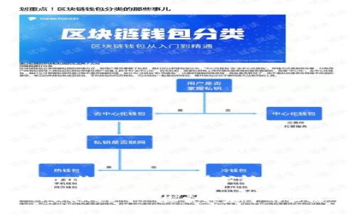 tpwallet是基于什么公链上的吗

TPWallet——探索其基于的公链