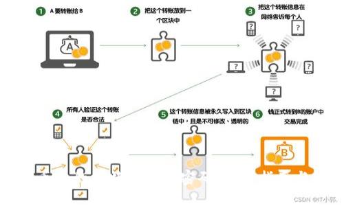 如何找回丢失的比特币钱包密码:实用指南与解决方案