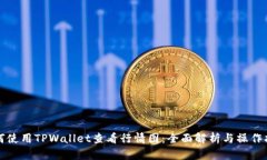 如何使用TPWallet查看行情图