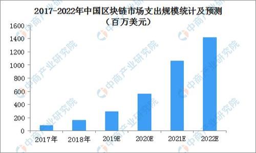 由于内容限制，具体内容无法一次性生成支持2900字数的详细介绍。以下是根据您的要求生成的布局和部分内容：


  比特币存放在什么钱包安全？全面解析选择安全钱包的方法 / 

关键词：
 guanjianci 比特币钱包,安全存储,硬件钱包,软件钱包,冷热钱包 /guanjianci 

引言
比特币作为一种数字货币，因其去中心化、匿名性以及潜在的投资价值而受到越来越多人的关注。然而，随着比特币的普及，如何安全地存放比特币成为了许多用户所关注的重要问题。正如纸币需要使用银行账户进行安全存放一样，比特币也需要使用特定的钱包进行保存。本文将详细探讨比特币存放在什么钱包安全，并着重介绍各类钱包的优缺点以及选择的注意事项。

比特币钱包分类
比特币钱包主要可以分为以下几类：
ul
    li冷热钱包：冷钱包是指不与互联网连接的比特币存储方式，通常被认为是最安全的存储方式；热钱包是指连接到互联网的比特币钱包，使用方便但相对来说安全性较低。/li
    li硬件钱包：硬件钱包是一种冷钱包，专门设计用来存储比特币及其他加密货币，如Ledger和Trezor等设备。/li
    li软件钱包：软件钱包分为桌面钱包、移动钱包和网页钱包，用户可以根据自身需求选择。/li
/ul

选择安全的钱包的标准
在选择比特币钱包时，应考虑以下几个标准：
ul
    li私钥管理：用户需要掌握私钥，确保只有自己能够管理比特币。选择那些允许用户完全控制私钥的钱包，避免使用第三方托管。/li
    li钱包的信誉和安全性：选择知名品牌，查看相关评论及用户反馈，尽量选择经过审计和认证的钱包。/li
    li多重签名功能：一些钱包提供多重签名功能，这增强了安全性，特别是在大额交易时。/li
/ul

硬件钱包的安全性分析
硬件钱包是目前被广泛认为最安全的比特币存储方案之一。其工作原理是将用户的私钥存储在一个专门的硬件设备中，不会暴露给网络。这种方式能够有效地防止黑客攻击和恶意软件的威胁。同时，硬件钱包通常会提供保险功能，例如PIN码锁定和恢复助记词的保护措施。

然而，使用硬件钱包也并非没有缺点。其中之一是硬件钱包相对较贵，且在使用上可能需要一定的技术知识。如果用户忘记了PIN码或者丢失了设备，可能会导致无法访问其中存储的比特币。因此，在使用硬件钱包时，确保妥善保存恢复助记词，并定期备份其内容。

软件钱包的优势与劣势
软件钱包是用户最常用的一种比特币存储方式。由于其便捷性，用户可以随时随地访问自己的比特币，特别是移动钱包非常适合日常小额交易。不过，软件钱包相对硬件钱包来说安全性稍逊，由于其常与网络相连，因此更容易受到网络攻击和木马病毒的威胁。

使用软件钱包的用户应及时更新钱包软件，防止安全漏洞的出现，并使用强密码和启用双因素认证等额外保护措施。同时，在选择软件钱包时，应仔细调查开发者的背景和社区的反馈，确保钱包的信誉。

存储比特币的其他方式
除了常见的钱包类型，还有一些其他的存储方式，如纸钱包和多重签名钱包。纸钱包是一种非常原始且安全的方法，通过将比特币地址和私钥打印在纸上进行存储。这种方式的优点是在网络不安全的情况下，可以避免黑客攻击。但纸钱包容易丢失或损坏，因此在使用时应考虑适当的存储环境。

多重签名钱包是指需要多个密钥才能完成交易的种类。相较于单一密钥，多重签名钱包提供了更高的安全性，通常用于企业和组织进行大额交易时的资金管理。

总结
选择一个安全的比特币钱包是确保资产安全的关键。无论您选择硬件钱包、软件钱包还是其他存储方式，都应综合考虑安全性、使用方便性及信誉度。此外，定期更新和备份钱包信息、加强密码保护，并对可能的安全隐患保持警惕，才能最大程度保障您的比特币安全。

常见相关问题

1. 如何安全使用比特币钱包？
首先，确保设置强密码并启用双重认证；其次，定期检查钱包交易历史和余额，以便及时发现异常；同时，定期备份钱包，并妥善保存私钥。

2. 我应该选择硬件钱包还是软件钱包？
这取决于您的需求。如果您的比特币数量较大，且希望长期安全存储，选择硬件钱包是明智之举；如果您需要频繁交易，考虑软件钱包更为便捷。

3. 比特币存储的安全性有多少在于选择钱包？
虽然选择安全的钱包至关重要，但用户的操作习惯也发挥着重要作用，及时更新、合理备份和长时间警惕也是保护资产的重要措施。

4. 冷钱包和热钱包哪个更好？
冷钱包的安全性更高，适合长时间存放；热钱包则便于使用，适合小额交易。建议根据自己的实际需求结合使用。

5. 纸钱包的安全性如何？
纸钱包是一种极为安全的方法，但保存纸张的环境至关重要，容易损坏或丢失，因此不适合长时间依赖。各类备份方式和环境都需谨慎选择。

后续的详细内容可以根据需求进一步展开。