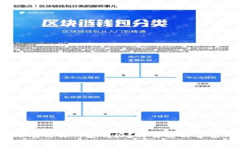 TPWallet没有交易所怎么办？详解解决方案与使用指南