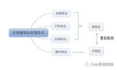 TPWallet中国区无法交易解决