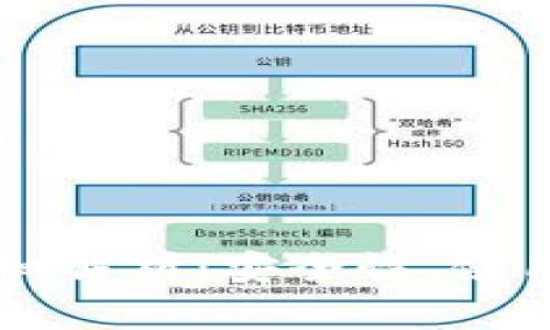 以太坊热钱包详细解析：安全性、使用方法与最佳实践