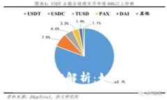 比特币钱包安全性深度解