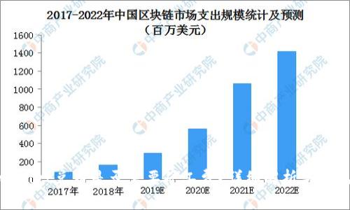 : tpwallet兑币是否需要矿工费?详细解析与常见问题