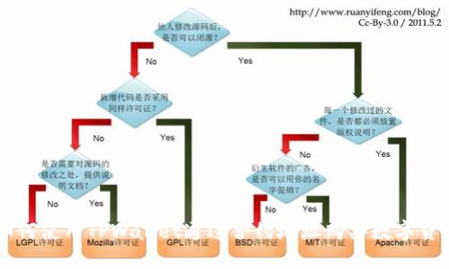 如何使用TPWallet通过合约地址购买数字货币