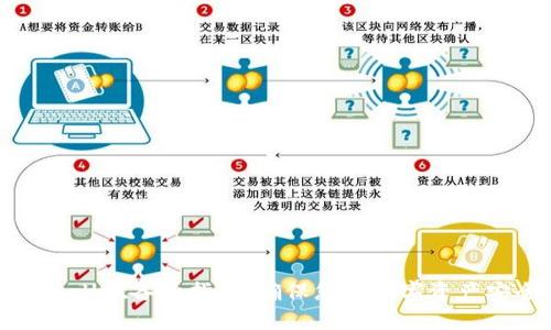 TPWallet备份指南:确保您的数字资产安全
