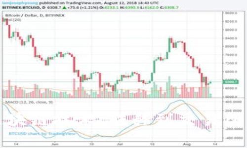 tpwallet的币基于区块链技术,转移到交易所的可能性与方法解析